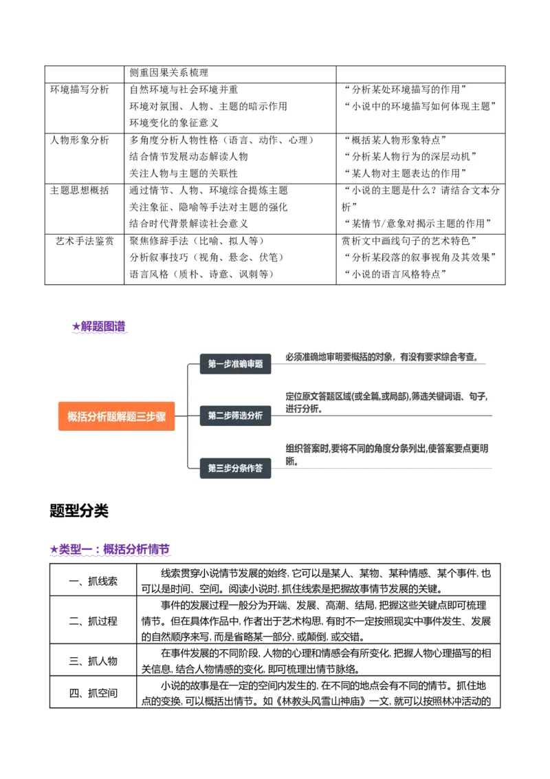 专题06概括分析题（讲义）（原卷版）_01高考语文_52025年新高考资料_二轮复习_01高考语文等多个文件_上好课2025年高考语文二轮复习讲练测（新高考通用）
