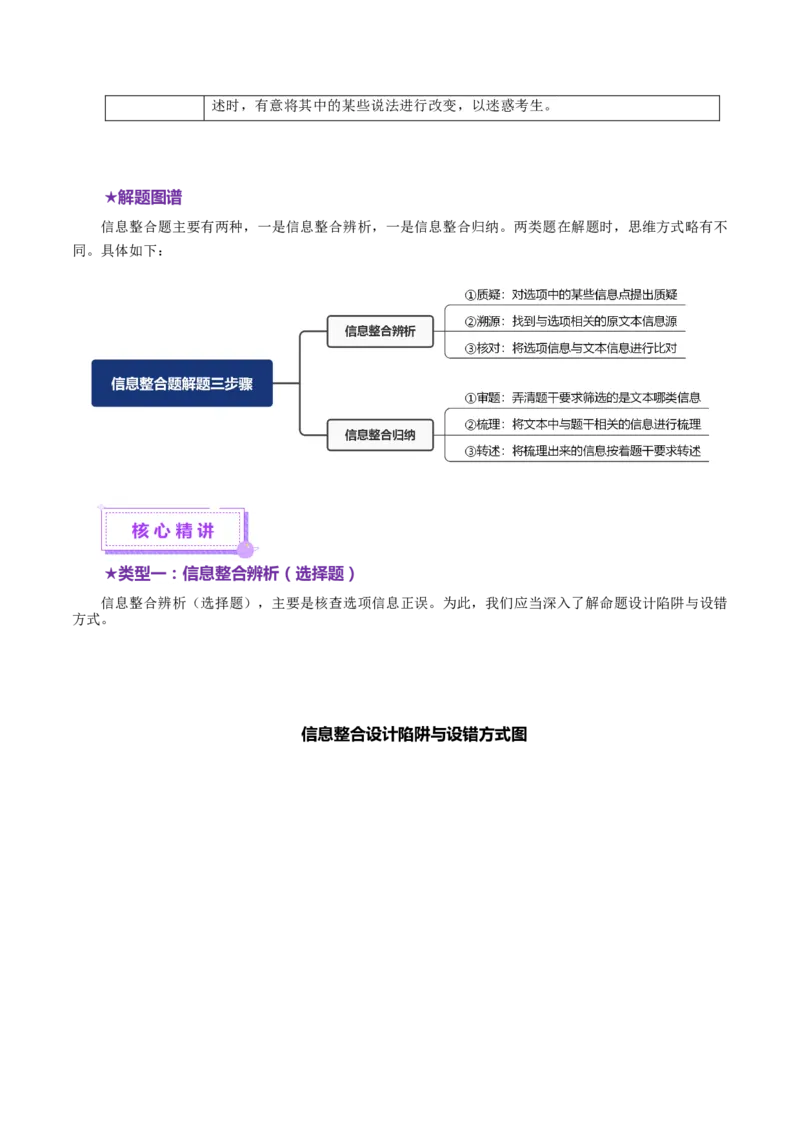 专题02信息整合题（讲义）（原卷版）_01高考语文_52025年新高考资料_二轮复习_上好课2025年高考语文二轮复习讲练测（新高考通用）3379498