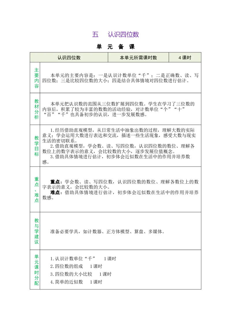 第五单元总教案_二年级数学下册（苏教版）_第五套_03全册教案_五认识四位数
