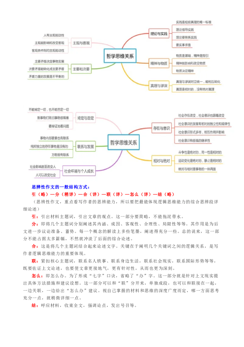 专题32思辨型作文和作文的思辨性（讲义）-2024年高考语文二轮复习讲练测（新教材新高考）[h][43468019]_01高考语文_4.22024年新高考资料_2.2024二轮复习