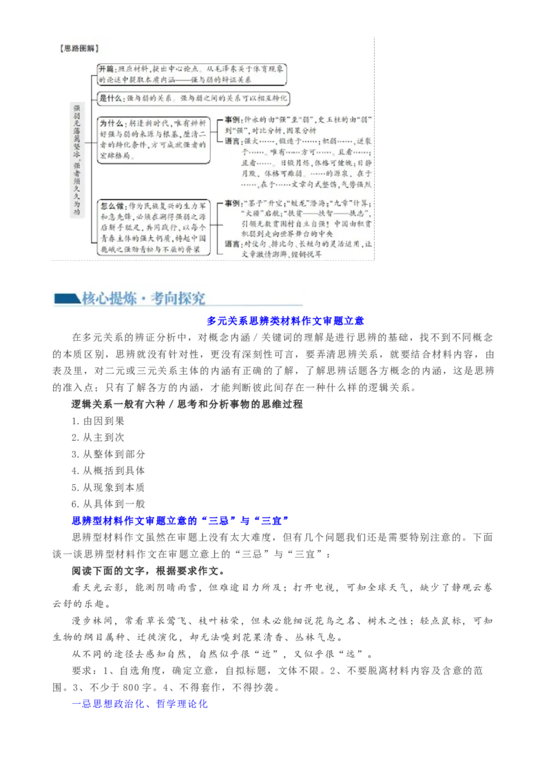 专题32思辨型作文和作文的思辨性（讲义）-2024年高考语文二轮复习讲练测（新教材新高考）[h][43468019]_01高考语文_4.22024年新高考资料_2.2024二轮复习