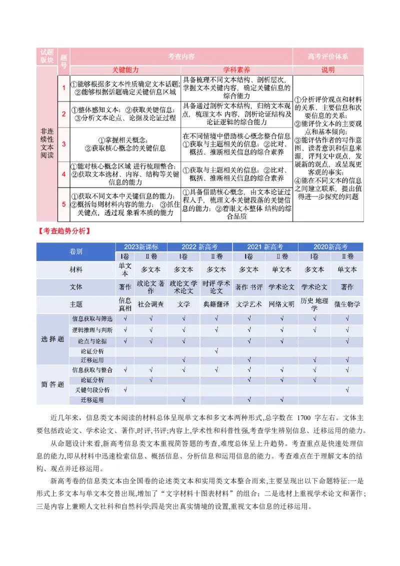 信息类文本阅读第一课（讲义）（原卷版）_01高考语文_5.22025年新高考资料_2025年高考语文一轮复习讲练测（新教材新高考）