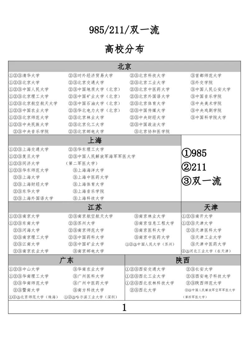 0.含错题页专业目录电子版_必看高考志愿填报指南课程（价值5999）_张雪峰高考志愿填报合集_6&mdash;电子书与电子资料
