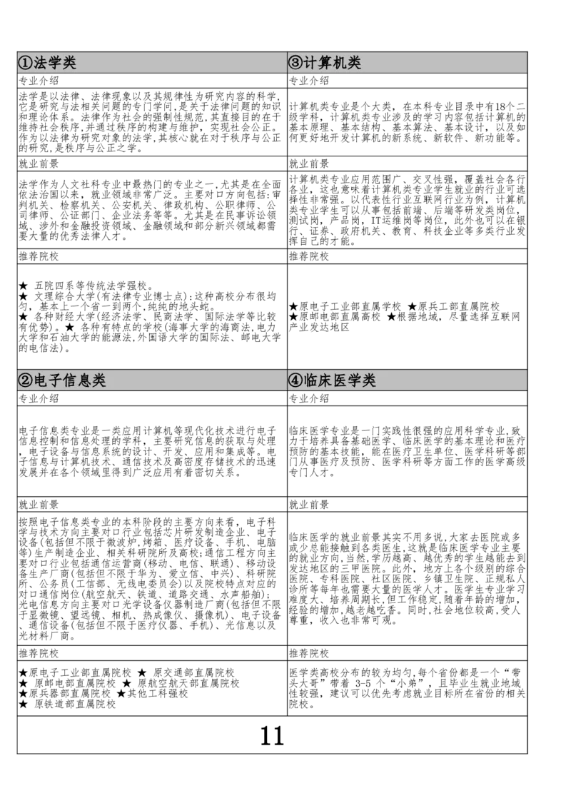 0.含错题页专业目录电子版_必看高考志愿填报指南课程（价值5999）_张雪峰高考志愿填报合集_6&mdash;电子书与电子资料