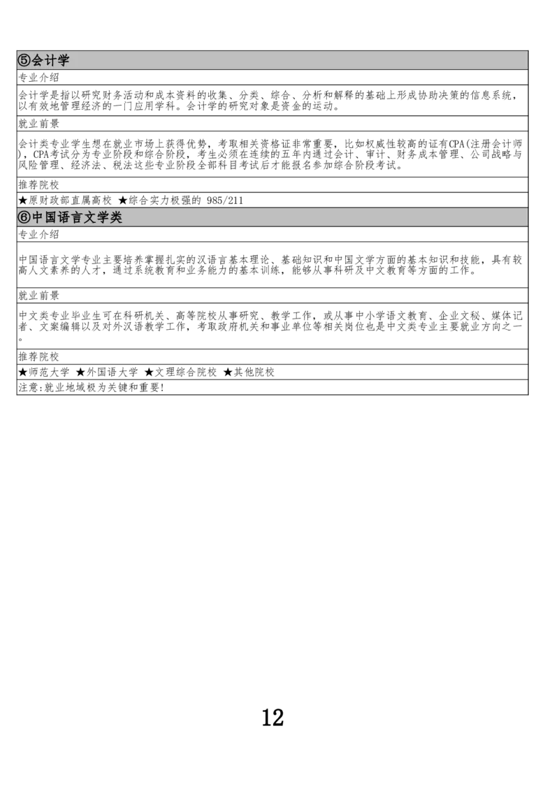 0.含错题页专业目录电子版_必看高考志愿填报指南课程（价值5999）_张雪峰高考志愿填报合集_6&mdash;电子书与电子资料