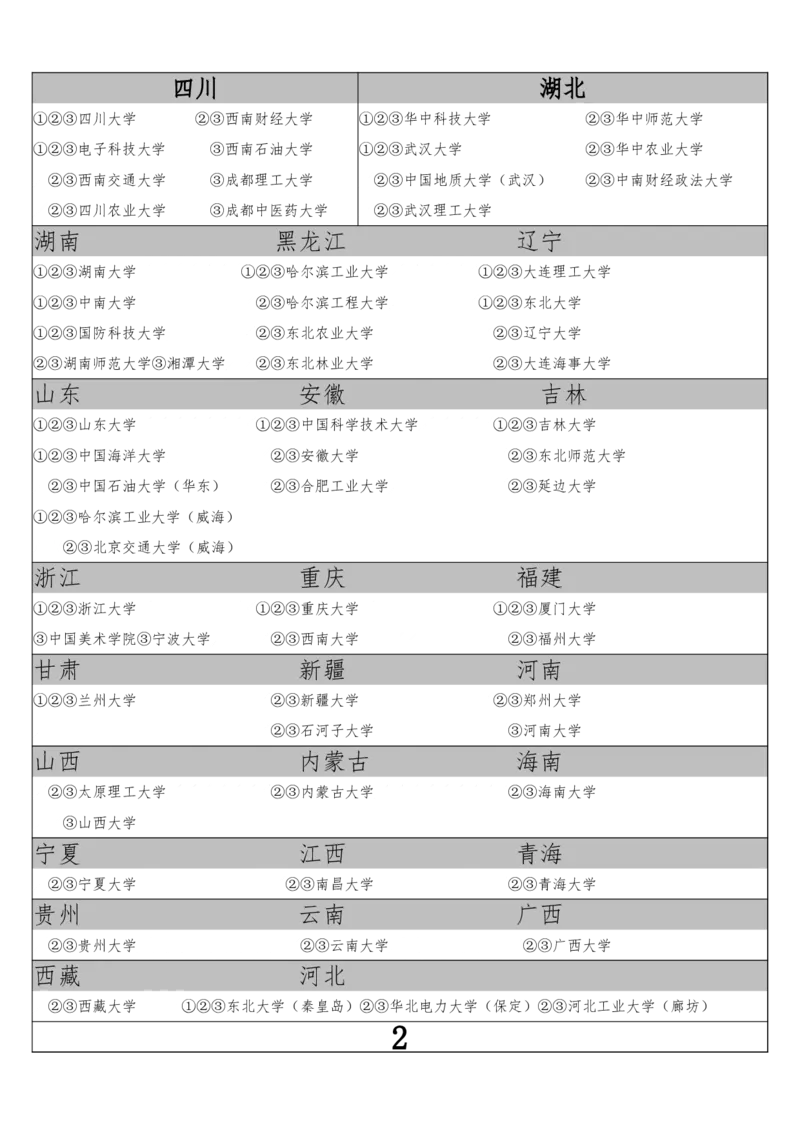 0.含错题页专业目录电子版_必看高考志愿填报指南课程（价值5999）_张雪峰高考志愿填报合集_6&mdash;电子书与电子资料
