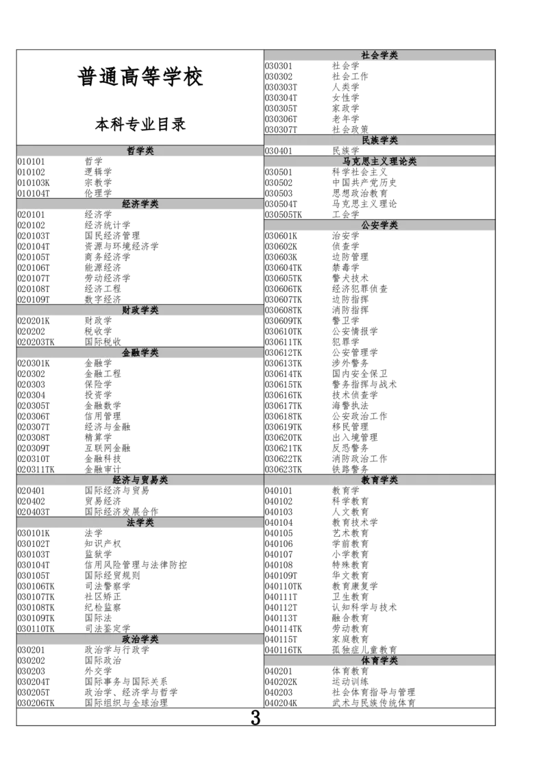 0.含错题页专业目录电子版_必看高考志愿填报指南课程（价值5999）_张雪峰高考志愿填报合集_6&mdash;电子书与电子资料