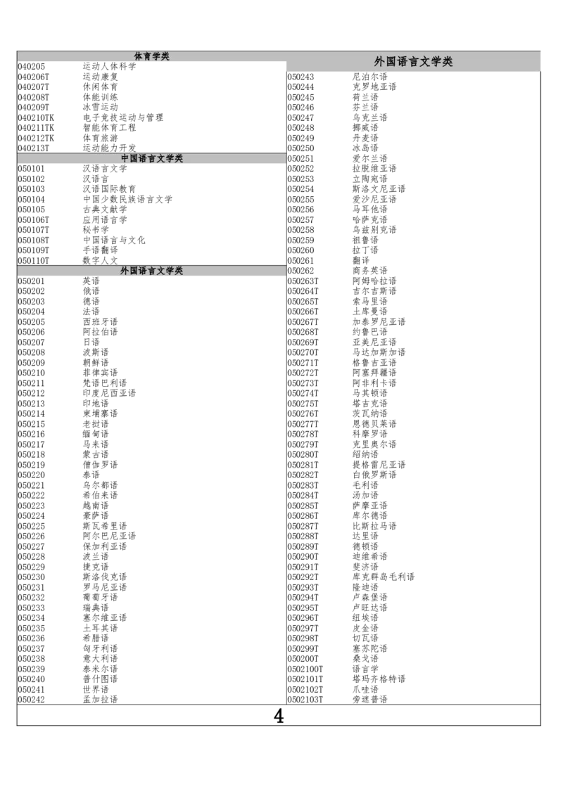 0.含错题页专业目录电子版_必看高考志愿填报指南课程（价值5999）_张雪峰高考志愿填报合集_6&mdash;电子书与电子资料