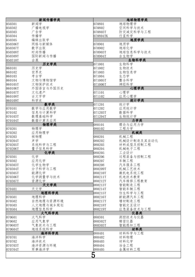 0.含错题页专业目录电子版_必看高考志愿填报指南课程（价值5999）_张雪峰高考志愿填报合集_6&mdash;电子书与电子资料