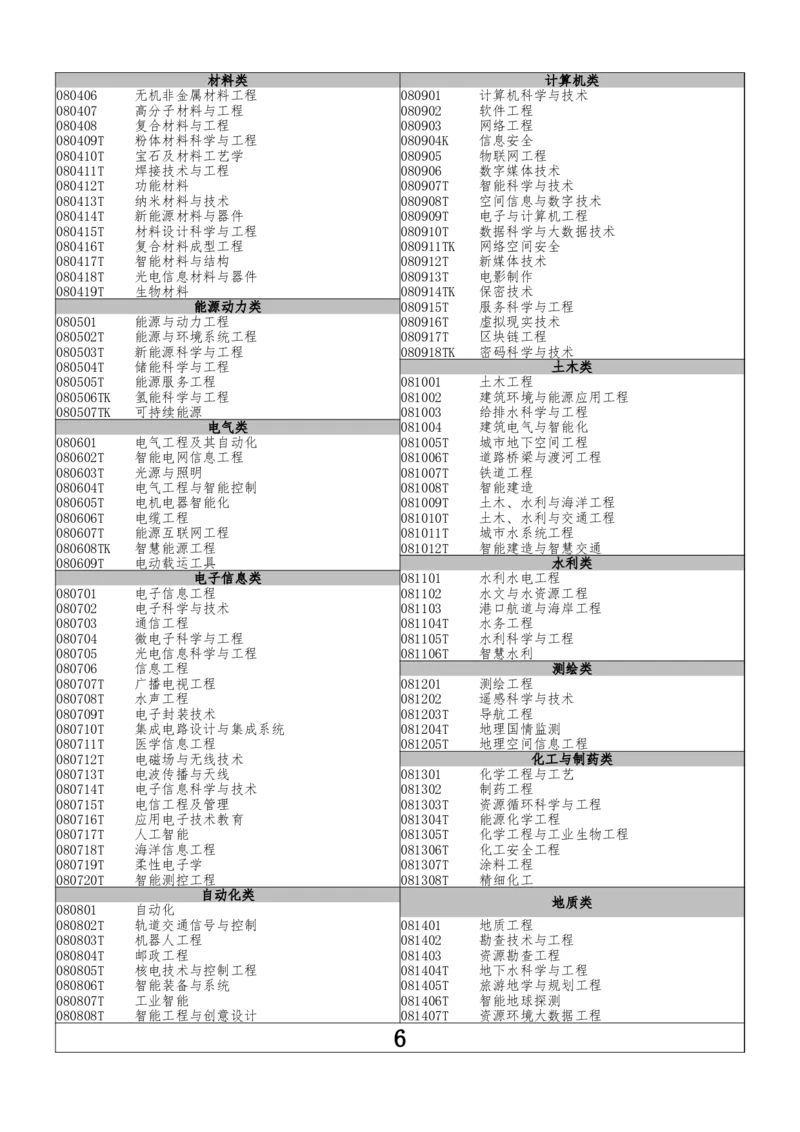 0.含错题页专业目录电子版_必看高考志愿填报指南课程（价值5999）_张雪峰高考志愿填报合集_6&mdash;电子书与电子资料