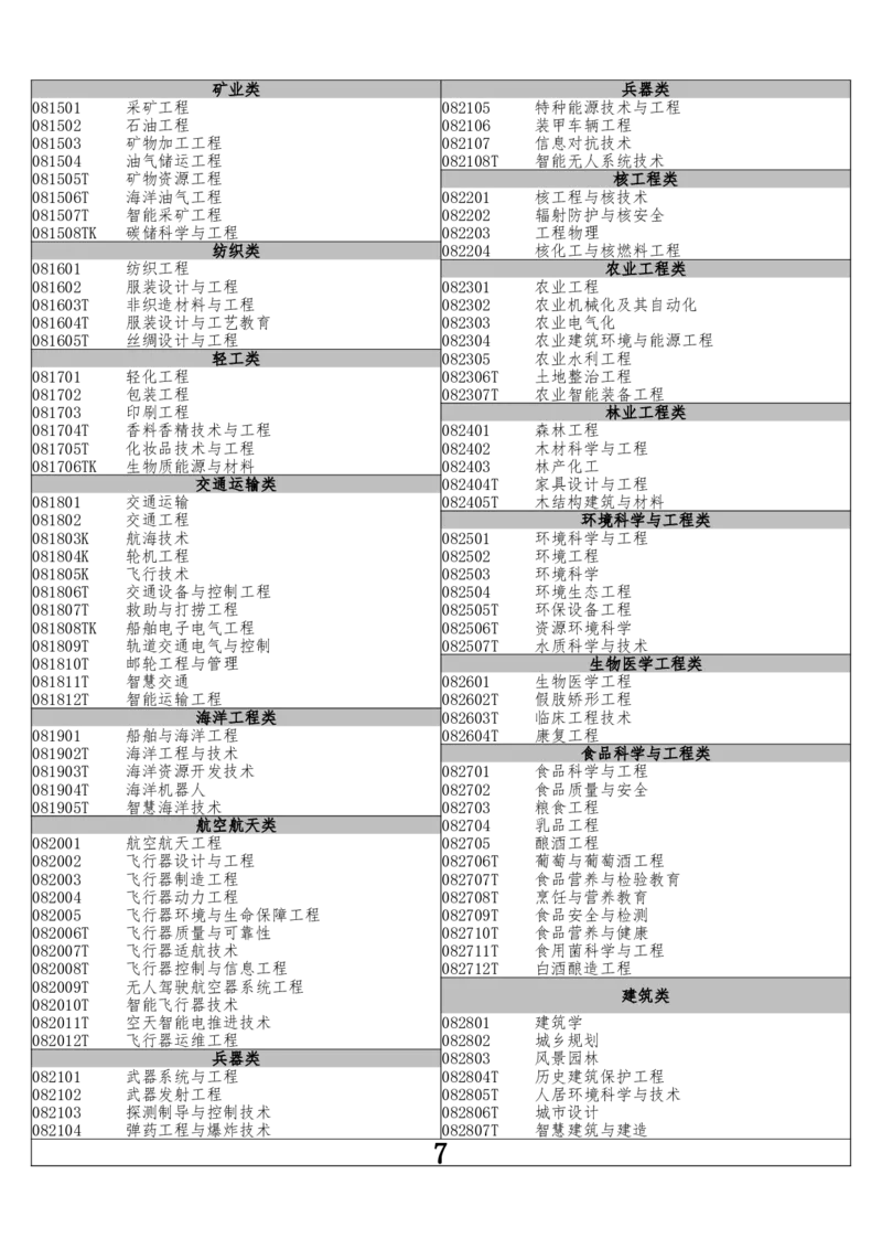 0.含错题页专业目录电子版_必看高考志愿填报指南课程（价值5999）_张雪峰高考志愿填报合集_6&mdash;电子书与电子资料