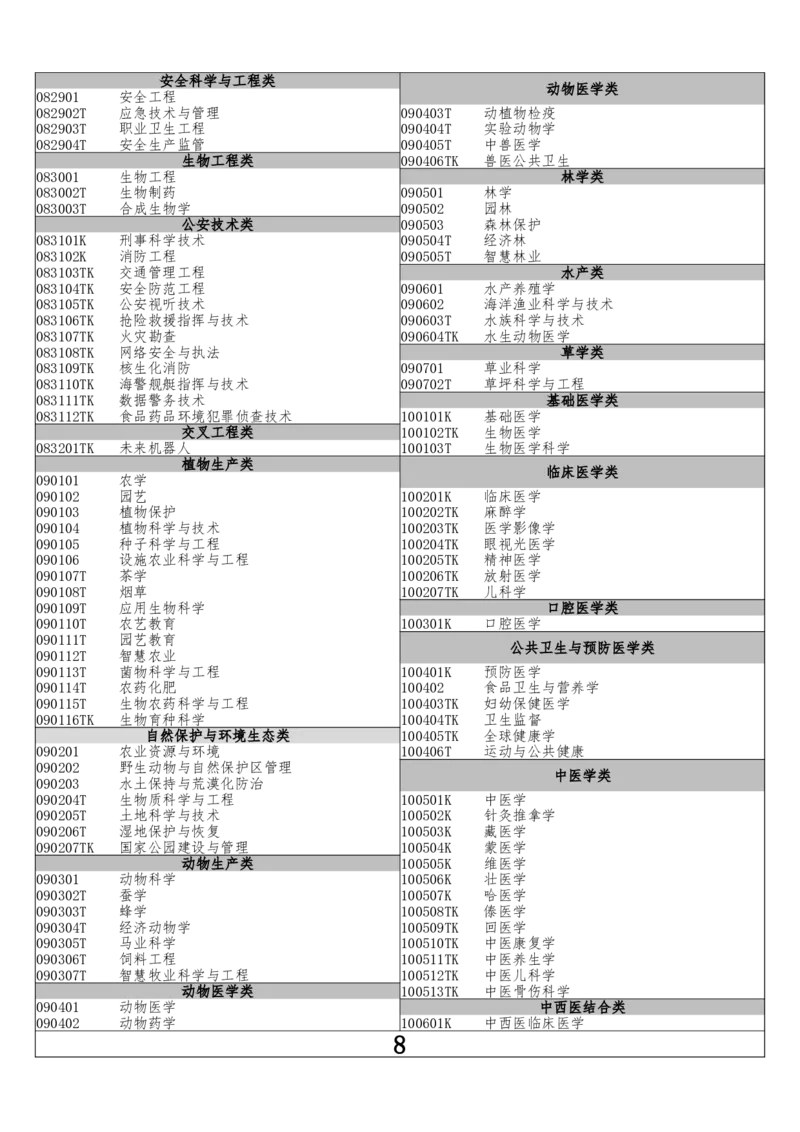 0.含错题页专业目录电子版_必看高考志愿填报指南课程（价值5999）_张雪峰高考志愿填报合集_6&mdash;电子书与电子资料