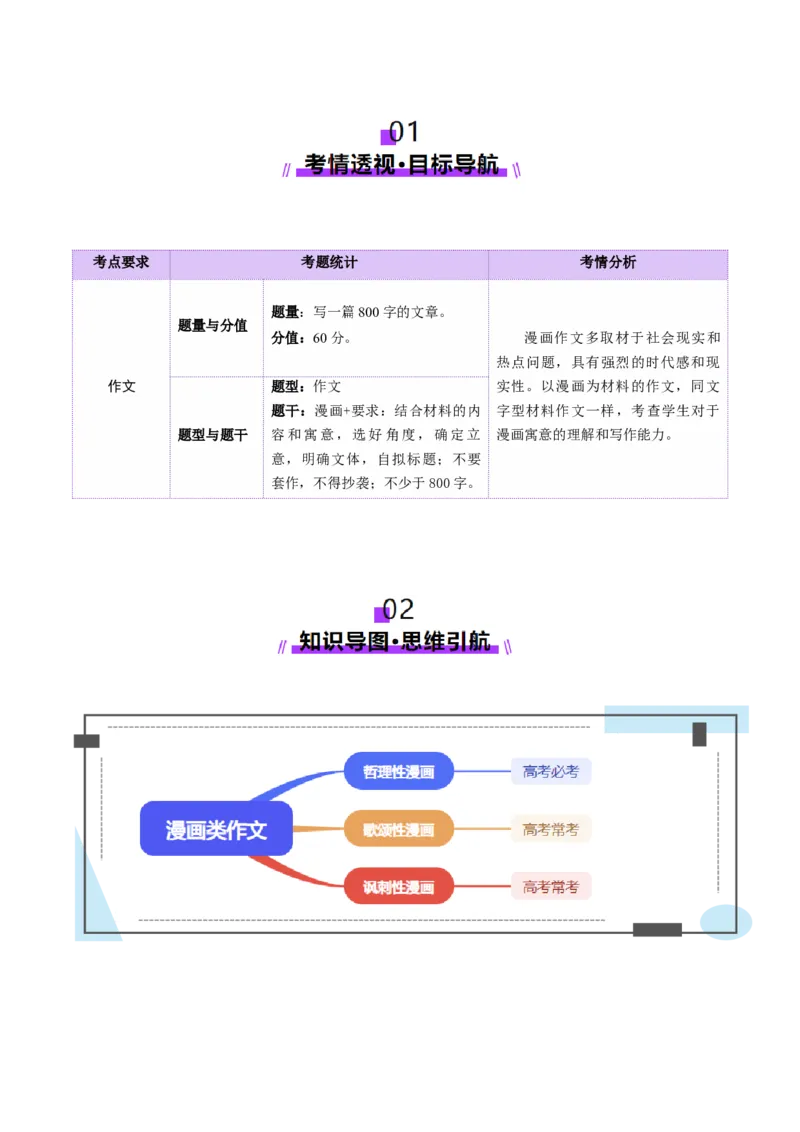 专题30漫画作文审题立意（讲义）（原卷版）_01高考语文_52025年新高考资料_二轮复习_01高考语文等多个文件_上好课2025年高考语文二轮复习讲练测（新高考通用）