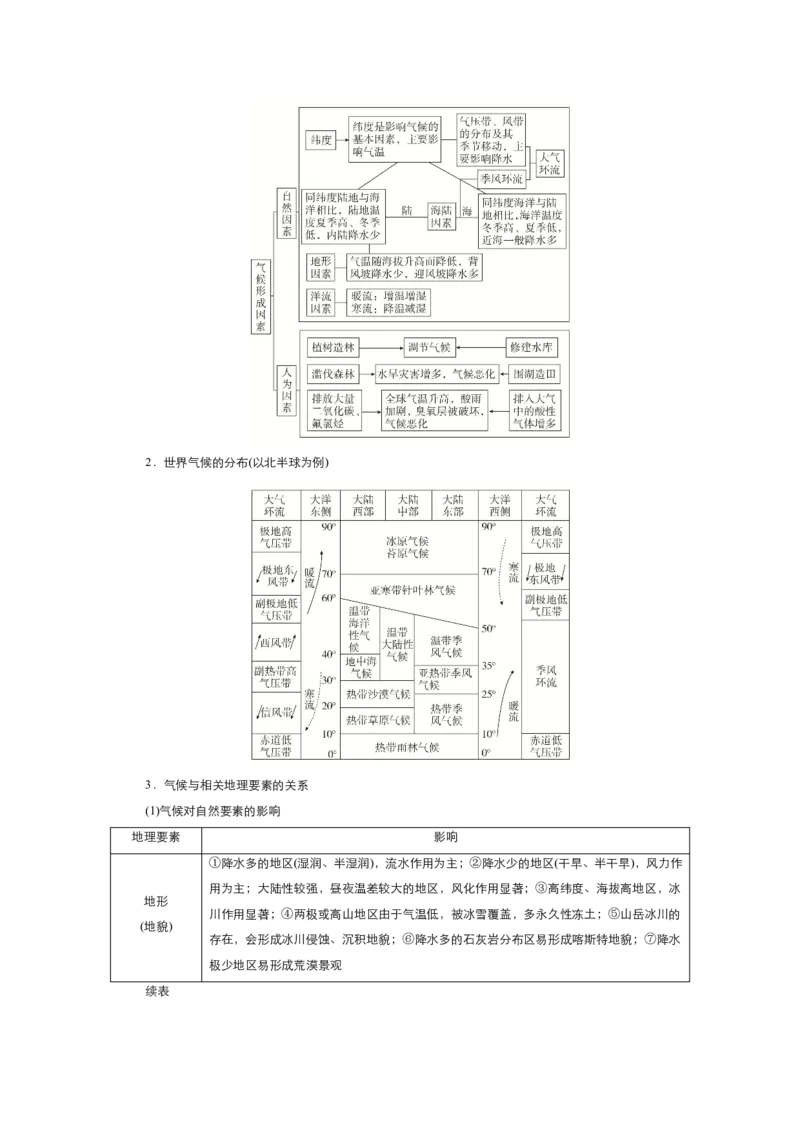 《衡水一本通》地理+PDF版含解析_高中九科知识点归纳。_《高中知识点汇编》_全科《衡水一本通》