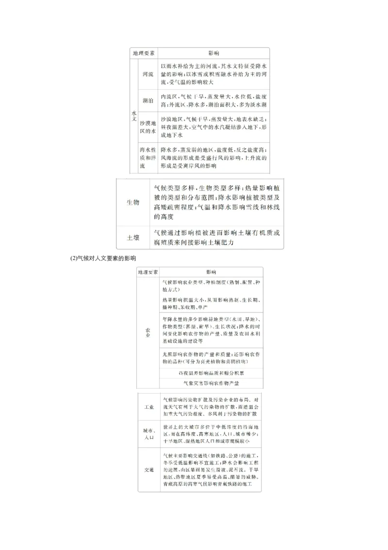 《衡水一本通》地理+PDF版含解析_高中九科知识点归纳。_《高中知识点汇编》_全科《衡水一本通》