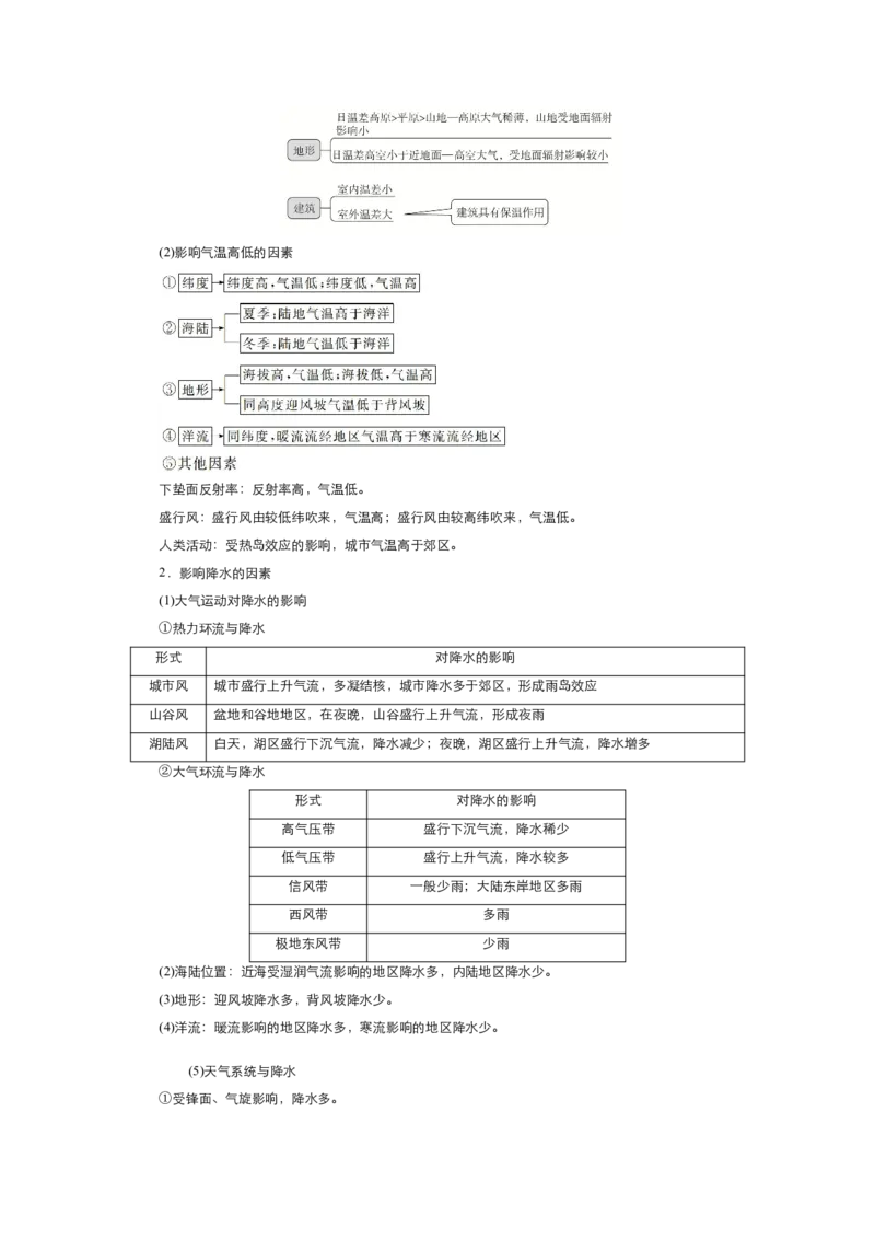 《衡水一本通》地理+PDF版含解析_高中九科知识点归纳。_《高中知识点汇编》_全科《衡水一本通》
