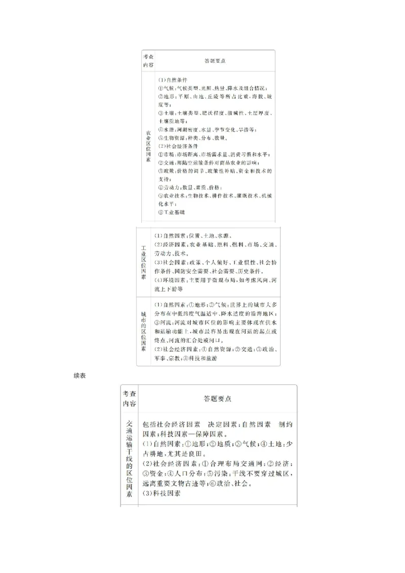 《衡水一本通》地理+PDF版含解析_高中九科知识点归纳。_《高中知识点汇编》_全科《衡水一本通》