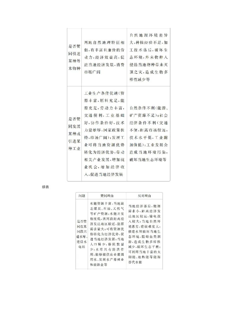 《衡水一本通》地理+PDF版含解析_高中九科知识点归纳。_《高中知识点汇编》_全科《衡水一本通》