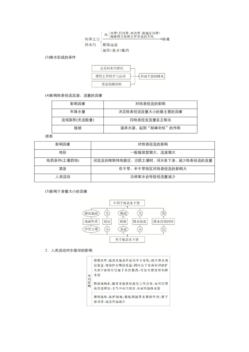 《衡水一本通》地理+PDF版含解析_高中九科知识点归纳。_《高中知识点汇编》_全科《衡水一本通》