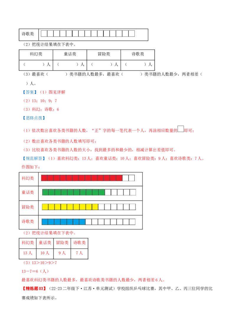 第八讲数据的收集和整理(一)（导图+知识精讲+易错点拨+2个考点讲练+难度分层练共28题）-（教师版）_二年级数学下册（苏教版）_第四套_母题专项练习-K36_2025版