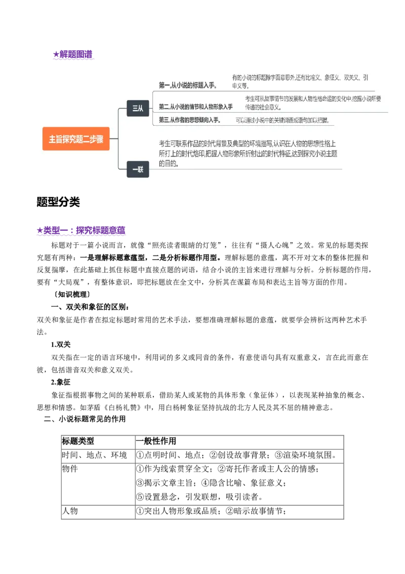 专题09主旨探究题（讲义）（原卷版）_01高考语文_52025年新高考资料_二轮复习_01高考语文等多个文件_上好课2025年高考语文二轮复习讲练测（新高考通用）
