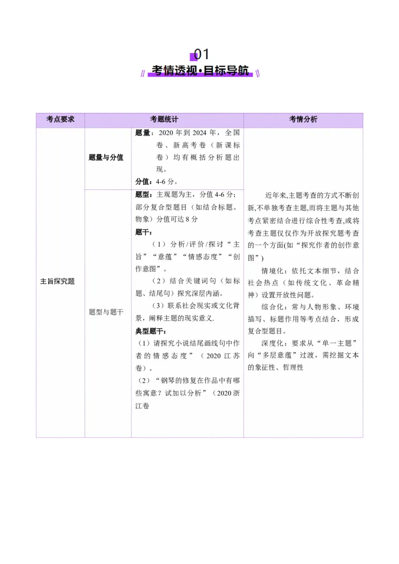 专题09主旨探究题（讲义）（原卷版）_01高考语文_52025年新高考资料_二轮复习_01高考语文等多个文件_上好课2025年高考语文二轮复习讲练测（新高考通用）