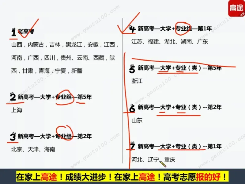 第1讲看不懂志愿申请表，高考白扔30分！_必看高考志愿填报指南课程（价值5999）_张雪峰高考志愿填报合集_高考志愿填报指导课程_01-高维森5天学会高考志愿填报