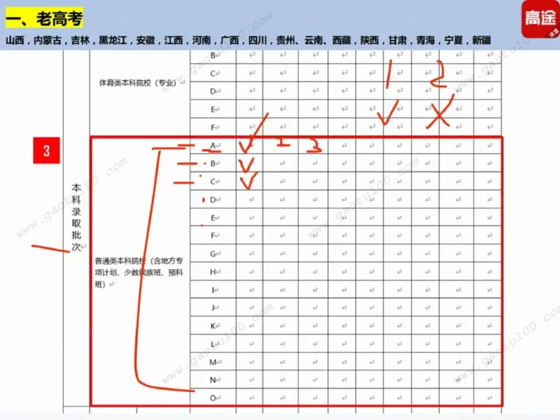 第1讲看不懂志愿申请表，高考白扔30分！_必看高考志愿填报指南课程（价值5999）_张雪峰高考志愿填报合集_高考志愿填报指导课程_01-高维森5天学会高考志愿填报