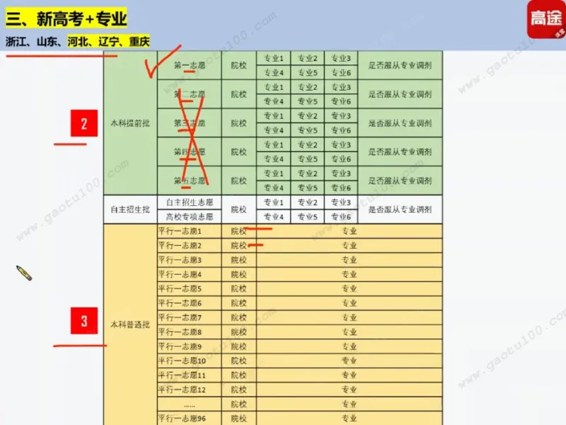 第1讲看不懂志愿申请表，高考白扔30分！_必看高考志愿填报指南课程（价值5999）_张雪峰高考志愿填报合集_高考志愿填报指导课程_01-高维森5天学会高考志愿填报