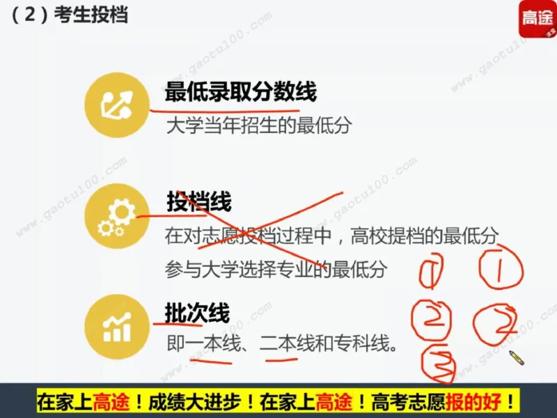 第1讲看不懂志愿申请表，高考白扔30分！_必看高考志愿填报指南课程（价值5999）_张雪峰高考志愿填报合集_高考志愿填报指导课程_01-高维森5天学会高考志愿填报