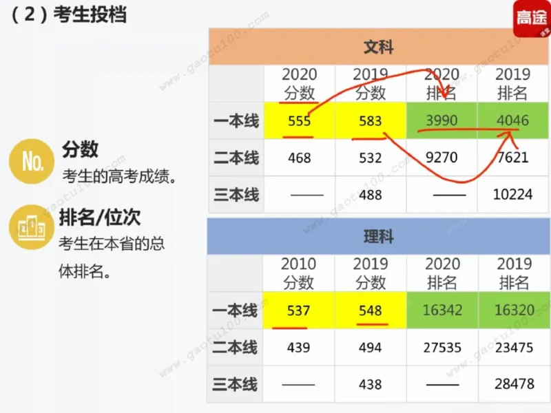 第1讲看不懂志愿申请表，高考白扔30分！_必看高考志愿填报指南课程（价值5999）_张雪峰高考志愿填报合集_高考志愿填报指导课程_01-高维森5天学会高考志愿填报