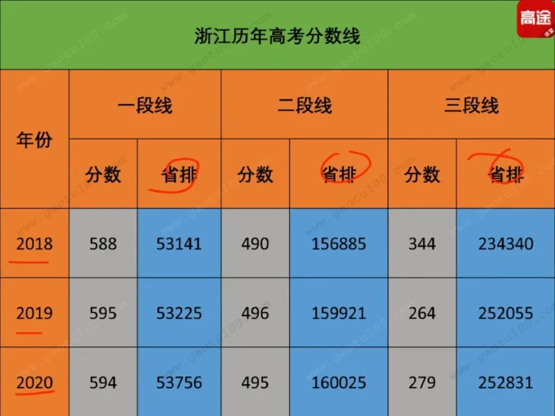 第1讲看不懂志愿申请表，高考白扔30分！_必看高考志愿填报指南课程（价值5999）_张雪峰高考志愿填报合集_高考志愿填报指导课程_01-高维森5天学会高考志愿填报