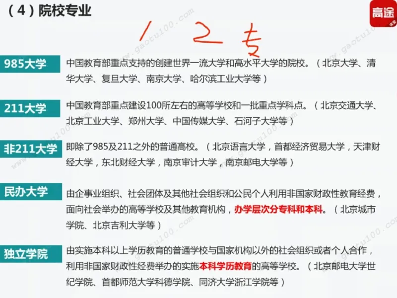 第1讲看不懂志愿申请表，高考白扔30分！_必看高考志愿填报指南课程（价值5999）_张雪峰高考志愿填报合集_高考志愿填报指导课程_01-高维森5天学会高考志愿填报
