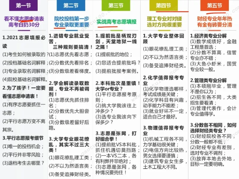 第1讲看不懂志愿申请表，高考白扔30分！_必看高考志愿填报指南课程（价值5999）_张雪峰高考志愿填报合集_高考志愿填报指导课程_01-高维森5天学会高考志愿填报