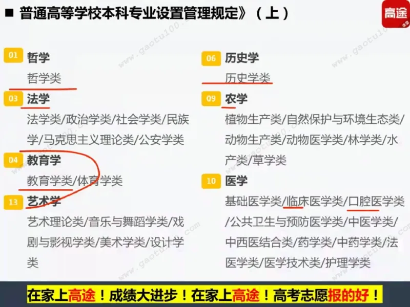 第1讲看不懂志愿申请表，高考白扔30分！_必看高考志愿填报指南课程（价值5999）_张雪峰高考志愿填报合集_高考志愿填报指导课程_01-高维森5天学会高考志愿填报