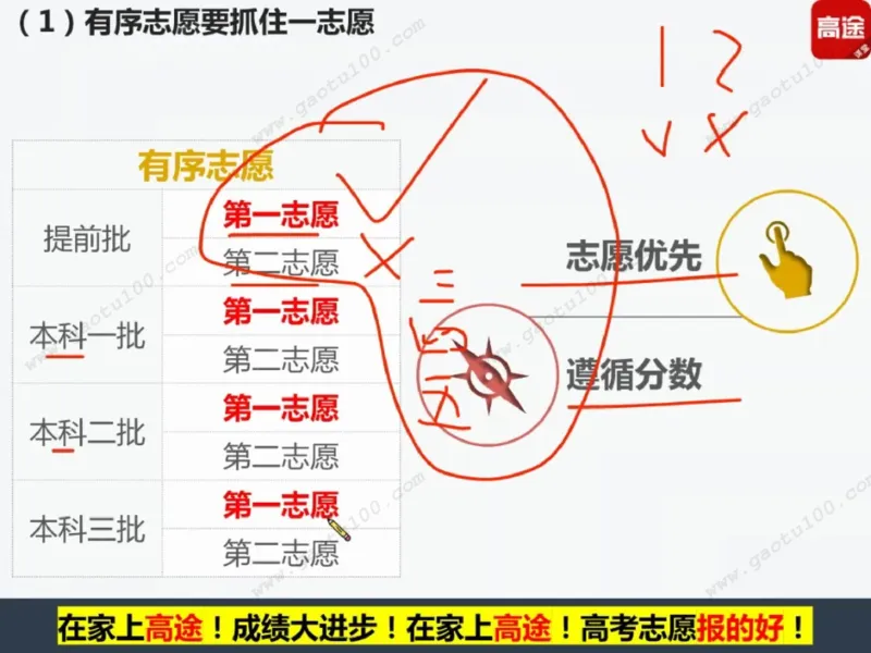 第1讲看不懂志愿申请表，高考白扔30分！_必看高考志愿填报指南课程（价值5999）_张雪峰高考志愿填报合集_高考志愿填报指导课程_01-高维森5天学会高考志愿填报