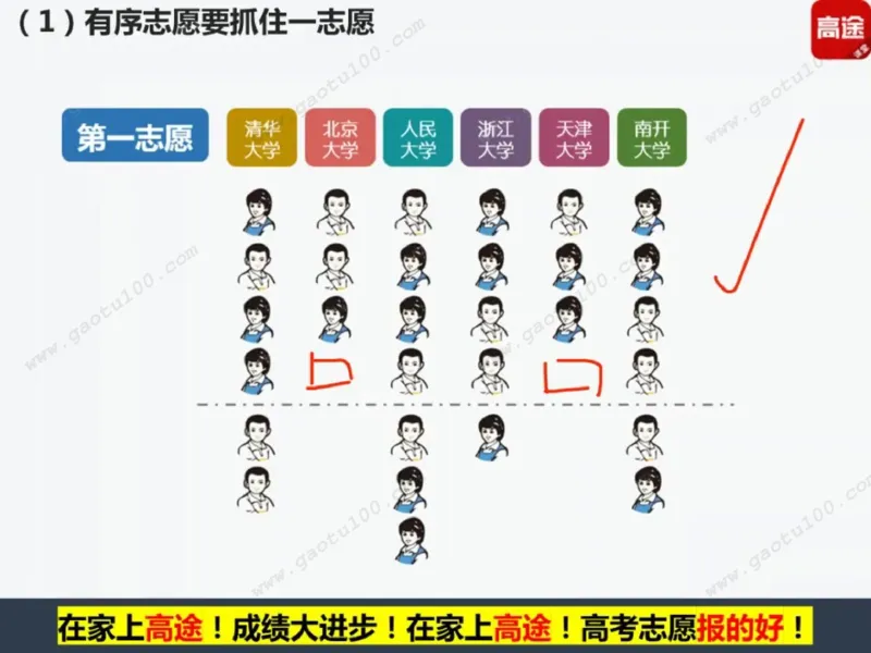 第1讲看不懂志愿申请表，高考白扔30分！_必看高考志愿填报指南课程（价值5999）_张雪峰高考志愿填报合集_高考志愿填报指导课程_01-高维森5天学会高考志愿填报