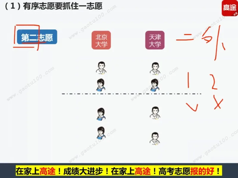 第1讲看不懂志愿申请表，高考白扔30分！_必看高考志愿填报指南课程（价值5999）_张雪峰高考志愿填报合集_高考志愿填报指导课程_01-高维森5天学会高考志愿填报