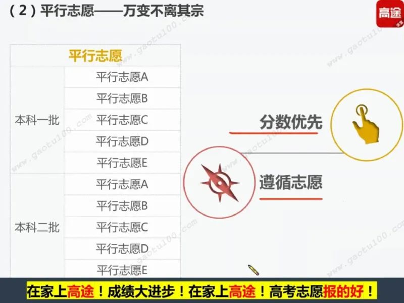 第1讲看不懂志愿申请表，高考白扔30分！_必看高考志愿填报指南课程（价值5999）_张雪峰高考志愿填报合集_高考志愿填报指导课程_01-高维森5天学会高考志愿填报