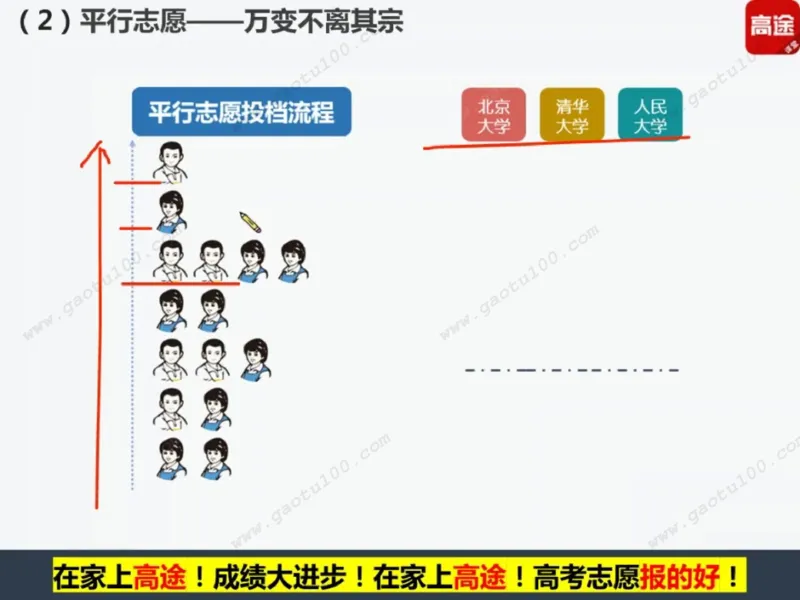第1讲看不懂志愿申请表，高考白扔30分！_必看高考志愿填报指南课程（价值5999）_张雪峰高考志愿填报合集_高考志愿填报指导课程_01-高维森5天学会高考志愿填报