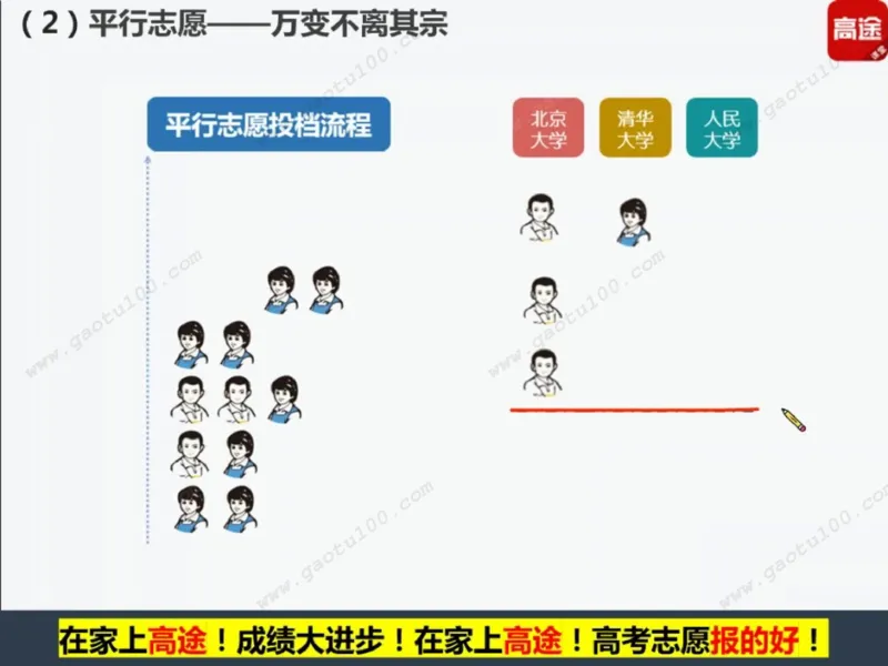 第1讲看不懂志愿申请表，高考白扔30分！_必看高考志愿填报指南课程（价值5999）_张雪峰高考志愿填报合集_高考志愿填报指导课程_01-高维森5天学会高考志愿填报