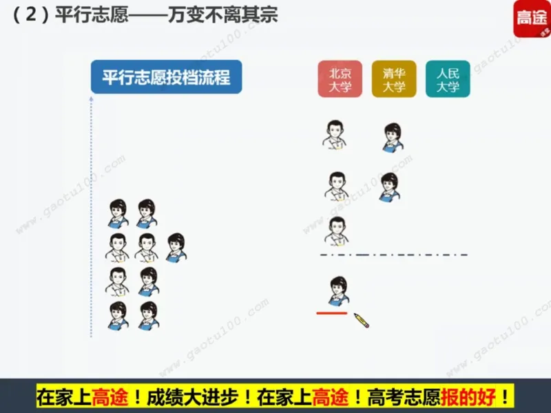第1讲看不懂志愿申请表，高考白扔30分！_必看高考志愿填报指南课程（价值5999）_张雪峰高考志愿填报合集_高考志愿填报指导课程_01-高维森5天学会高考志愿填报