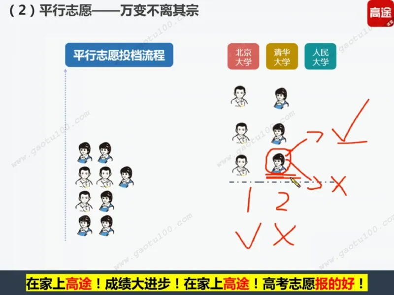第1讲看不懂志愿申请表，高考白扔30分！_必看高考志愿填报指南课程（价值5999）_张雪峰高考志愿填报合集_高考志愿填报指导课程_01-高维森5天学会高考志愿填报