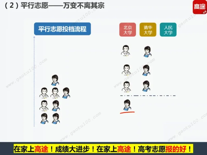 第1讲看不懂志愿申请表，高考白扔30分！_必看高考志愿填报指南课程（价值5999）_张雪峰高考志愿填报合集_高考志愿填报指导课程_01-高维森5天学会高考志愿填报