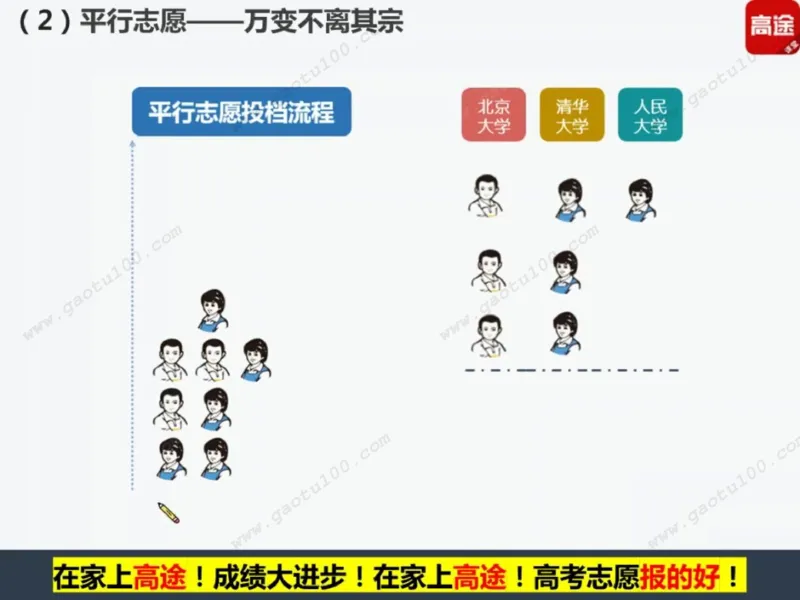 第1讲看不懂志愿申请表，高考白扔30分！_必看高考志愿填报指南课程（价值5999）_张雪峰高考志愿填报合集_高考志愿填报指导课程_01-高维森5天学会高考志愿填报