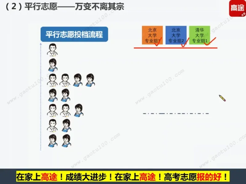 第1讲看不懂志愿申请表，高考白扔30分！_必看高考志愿填报指南课程（价值5999）_张雪峰高考志愿填报合集_高考志愿填报指导课程_01-高维森5天学会高考志愿填报