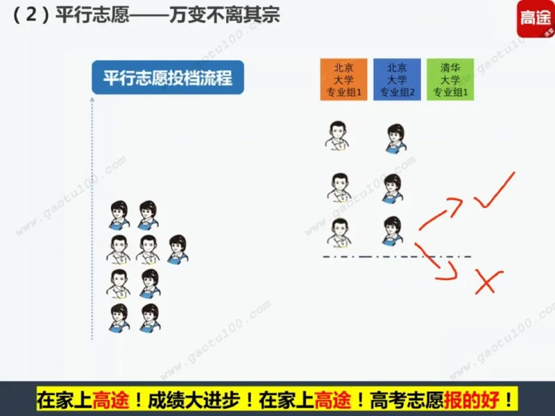 第1讲看不懂志愿申请表，高考白扔30分！_必看高考志愿填报指南课程（价值5999）_张雪峰高考志愿填报合集_高考志愿填报指导课程_01-高维森5天学会高考志愿填报