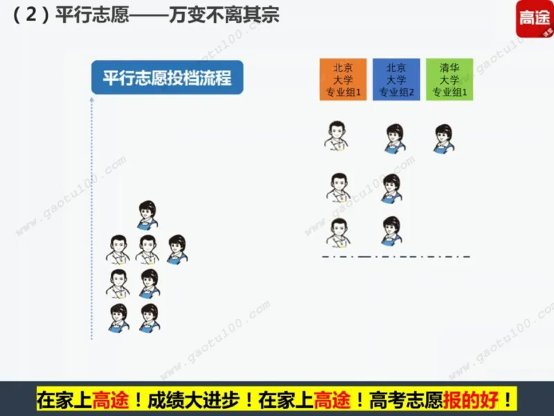 第1讲看不懂志愿申请表，高考白扔30分！_必看高考志愿填报指南课程（价值5999）_张雪峰高考志愿填报合集_高考志愿填报指导课程_01-高维森5天学会高考志愿填报