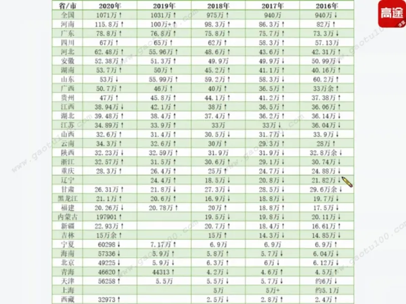 第1讲看不懂志愿申请表，高考白扔30分！_必看高考志愿填报指南课程（价值5999）_张雪峰高考志愿填报合集_高考志愿填报指导课程_01-高维森5天学会高考志愿填报