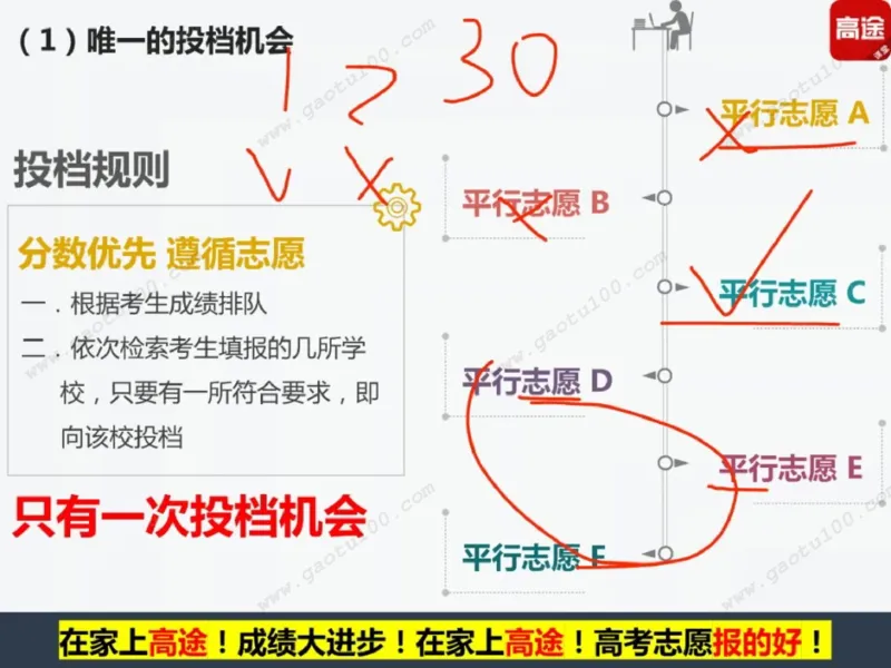 第1讲看不懂志愿申请表，高考白扔30分！_必看高考志愿填报指南课程（价值5999）_张雪峰高考志愿填报合集_高考志愿填报指导课程_01-高维森5天学会高考志愿填报